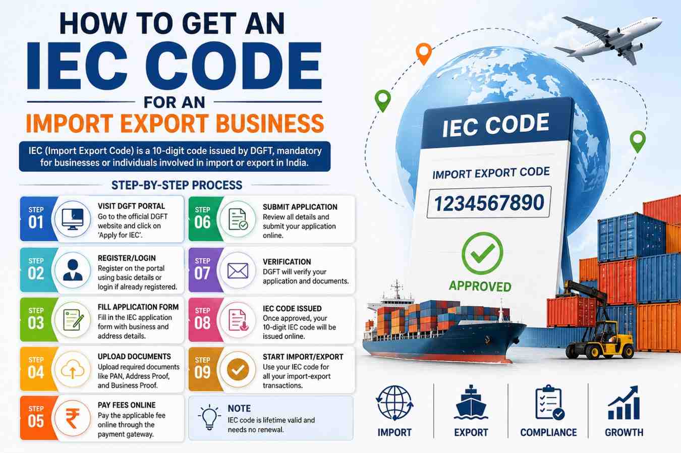 IEC Code for Import Export Business